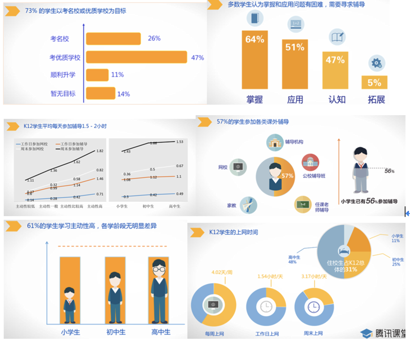 如何高效利用在线培训提升个人能力？——以包头市专业技术人员为例