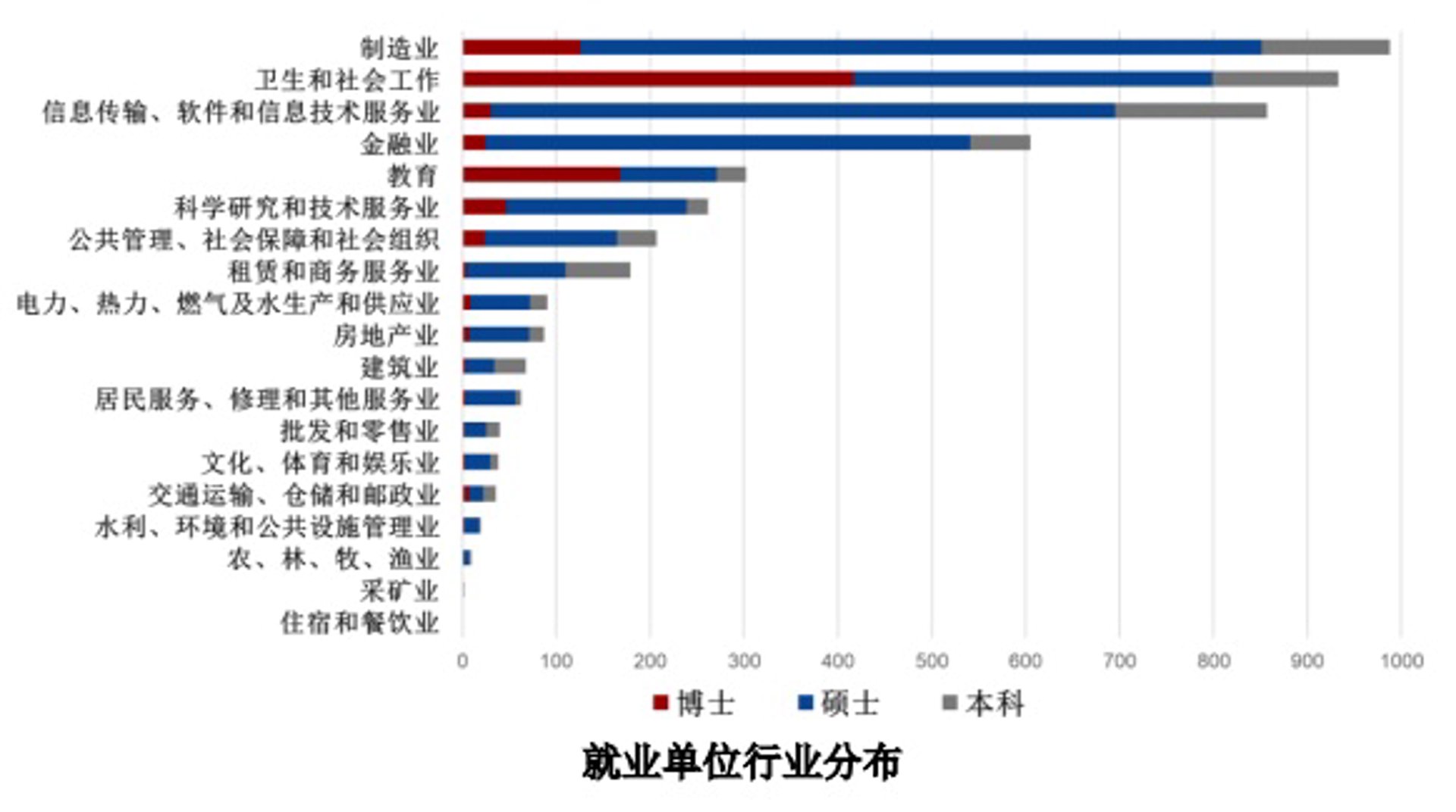 术松教育科技